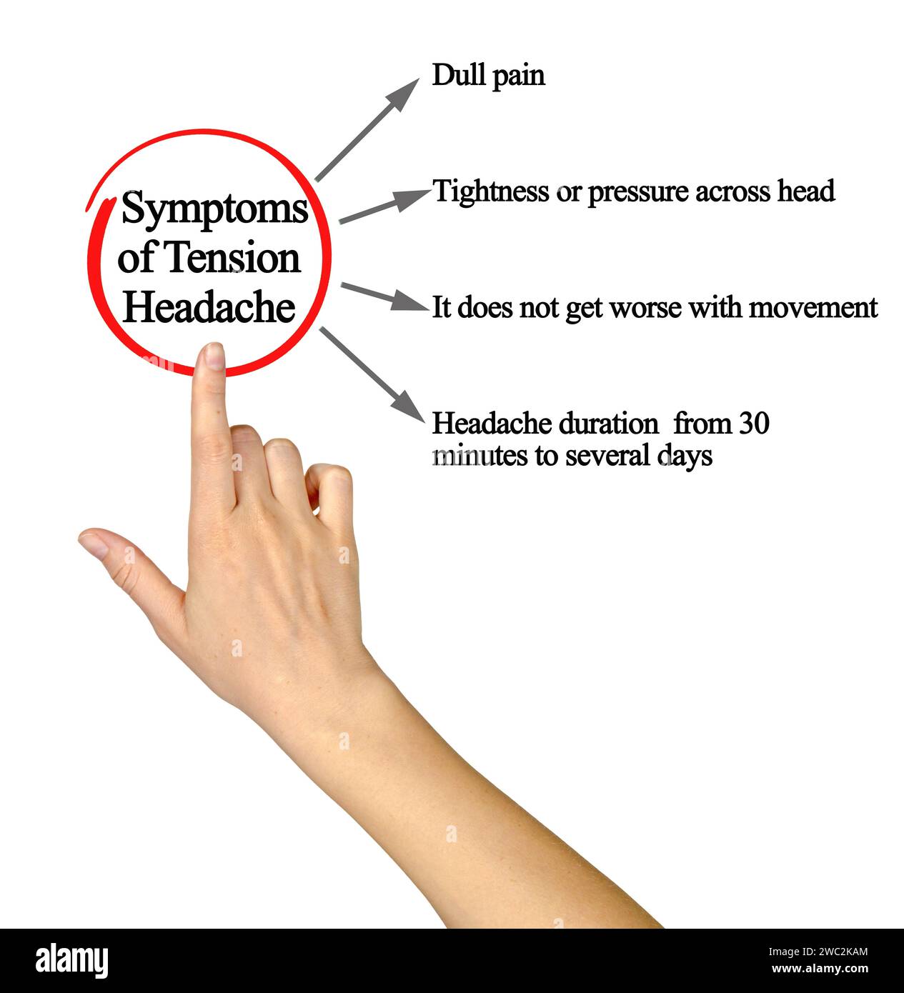 Four Symptoms of Tension Headache Stock Photo Alamy