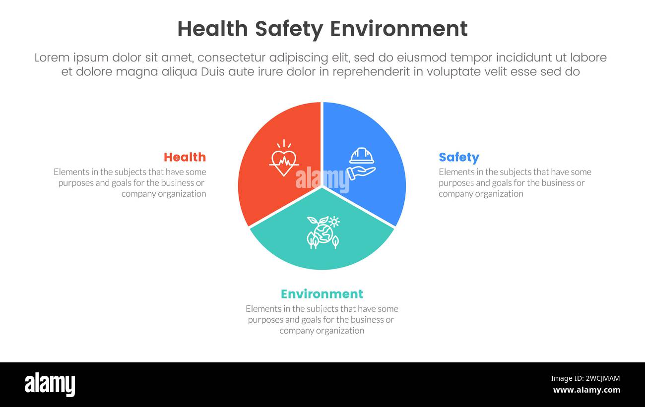 hse framework infographic 3 point stage template with circle pie chart ...