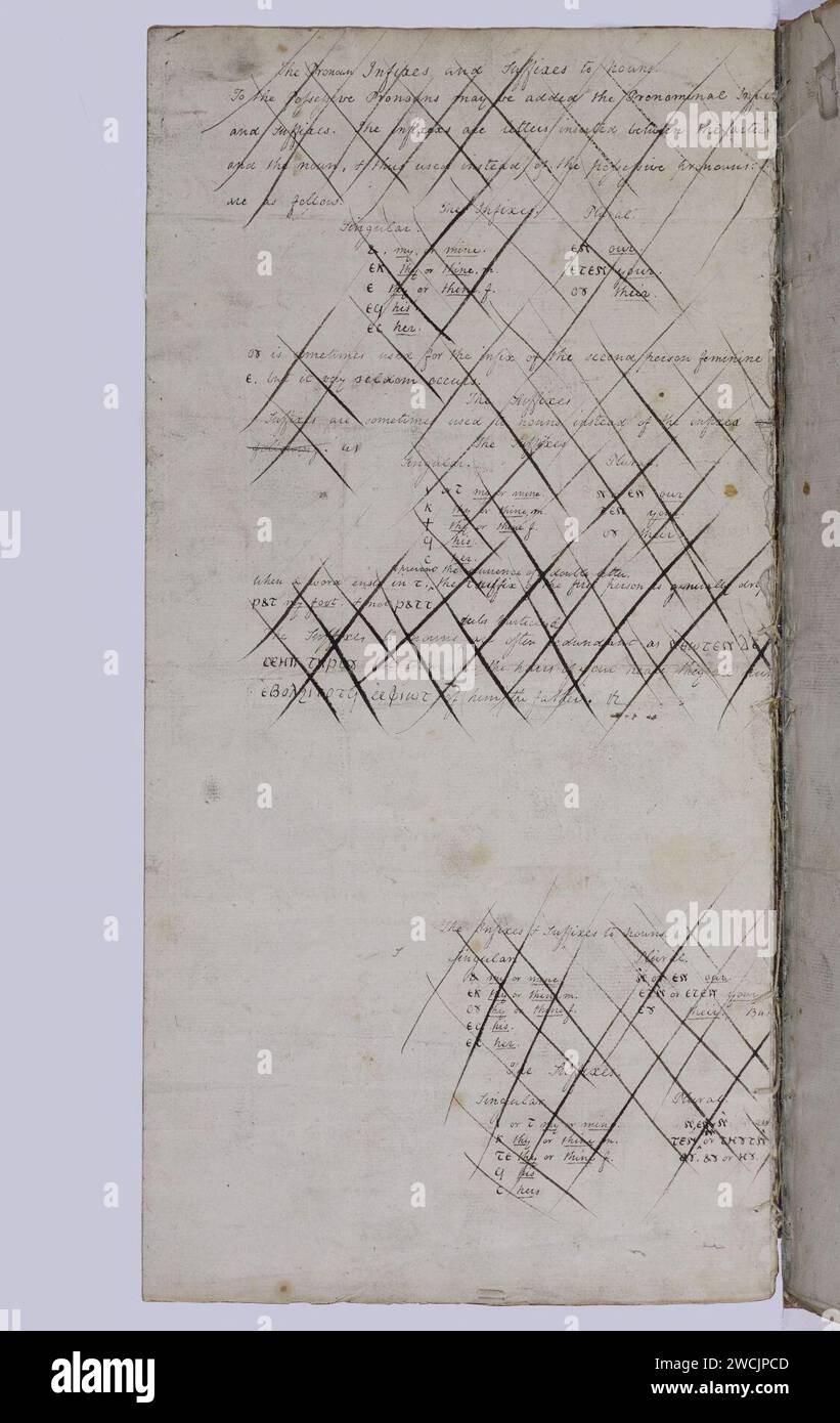 A compendious grammar of the Egyptian language as contained in the ...