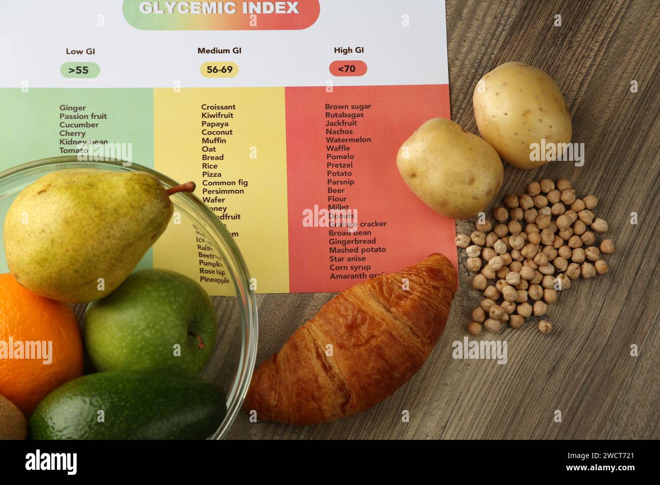 Glycemic index chart and different products on wooden table, flat lay Stock Photo