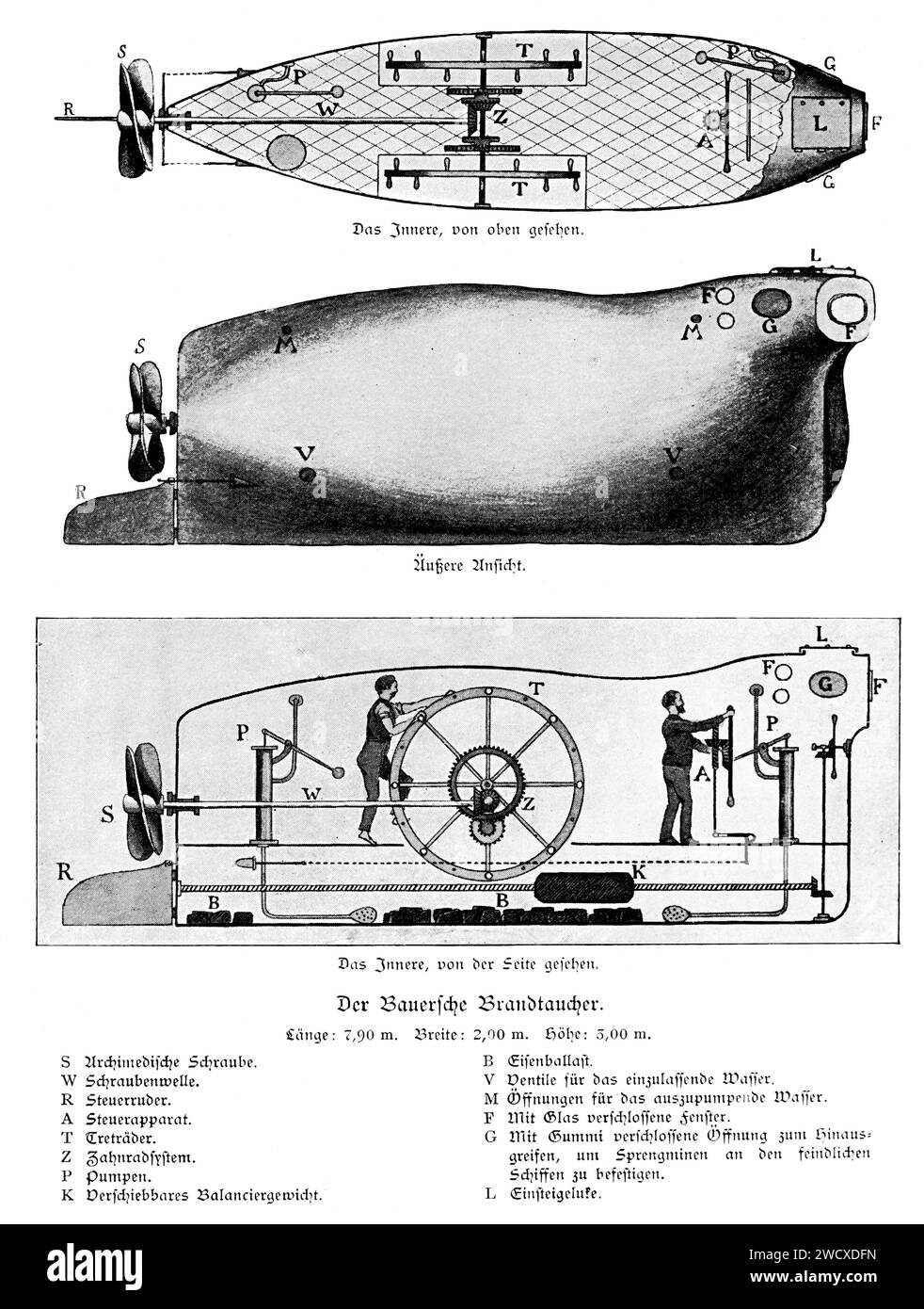 Bauersche Brandtaucher, submarine invented by Bavarian engineer Bauer, built in Kiel, Schleswig-Holstein,Germany, historical illustration 1898 Stock Photo