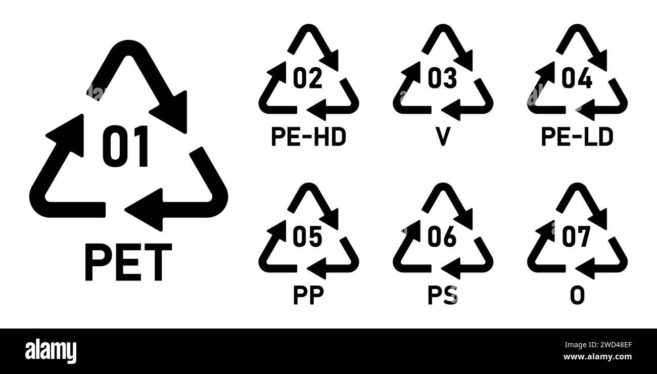 Set of plastic recycling code symbol icon PET, PE-HD, V, PE-LD, PP, PS, O. Plastic recycling code icon set. Plastic recycling code 01-07 icon set. Stock Vector
