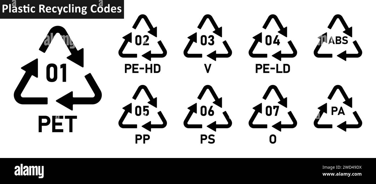 Plastic recycling code icon set. Set of plastic recycling code symbol icon PET, PE-HD, V, PE-LD, PP, PS, O, ABS, PA. Plastic recycling code 01-09 icon Stock Vector