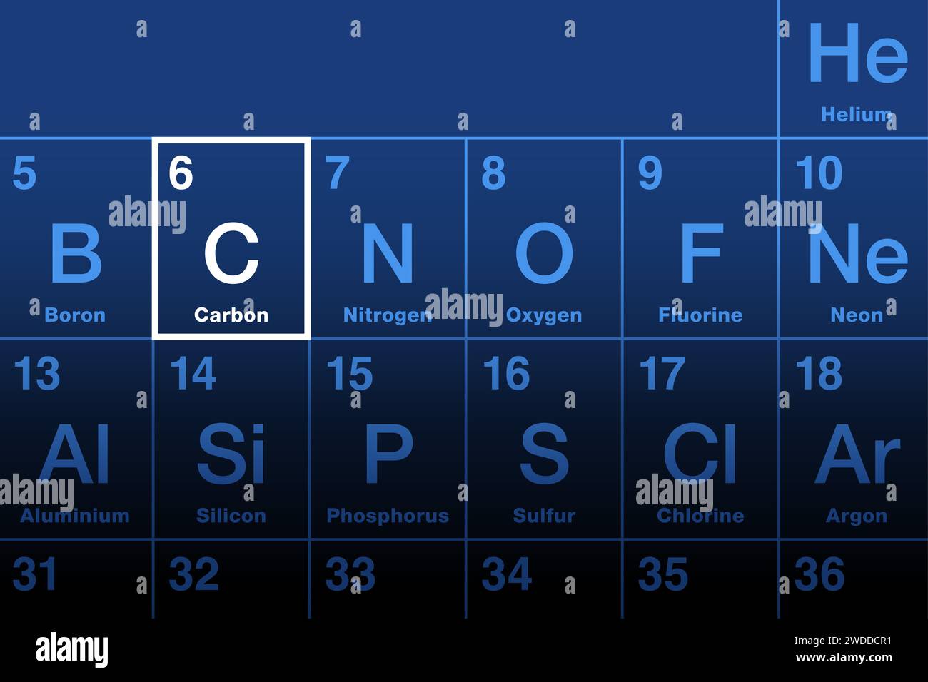 Carbon on periodic table of elements. Nonmetallic chemical element with symbol C from Latin carbo for coal, with atomic number 6. Stock Photo
