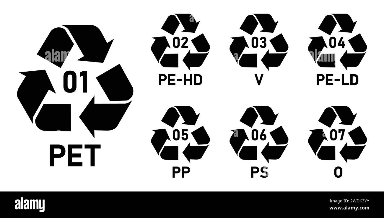 Set of plastic recycling code symbol icon PET, PE-HD, V, PE-LD, PP, PS, O. Mobius strip plastic recycling code icon set. Plastic recycling code 01-07. Stock Vector