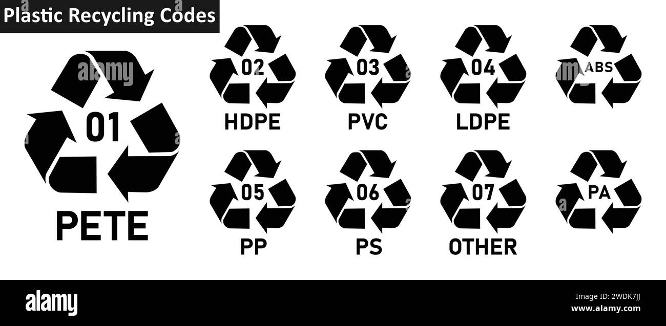 Set of plastic recycling code icon PETE, HDPE, PVC, LDPE, PP, PS, OTHER, ABS, PA. Mobius strip plastic recycling code icon 01-09 set. Stock Vector