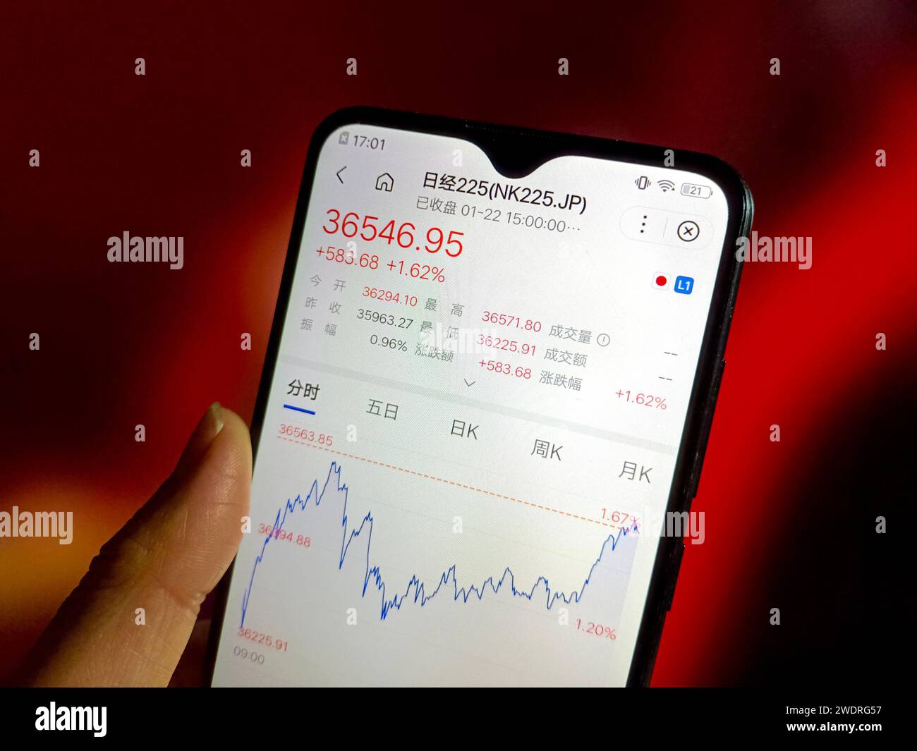 Nikkei stock index hi-res stock photography and images - Alamy