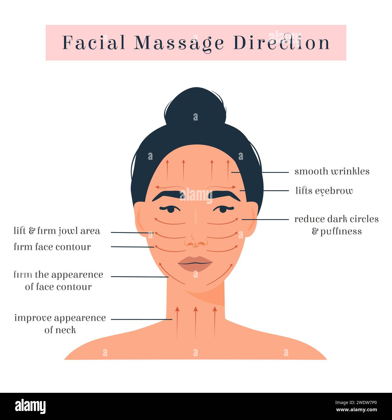 Infographic of Massage direction for Gua Sha Scraper. Woman with open ...