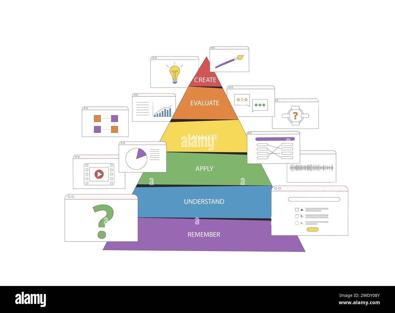 Bloom's taxonomy pyramid for classification learning objectives and ...