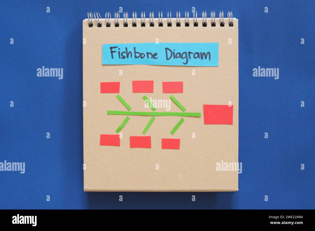 Fishbone diagram root cause analysis tool on a notepad with copy space for problem solving. Infographic. Stock Photo