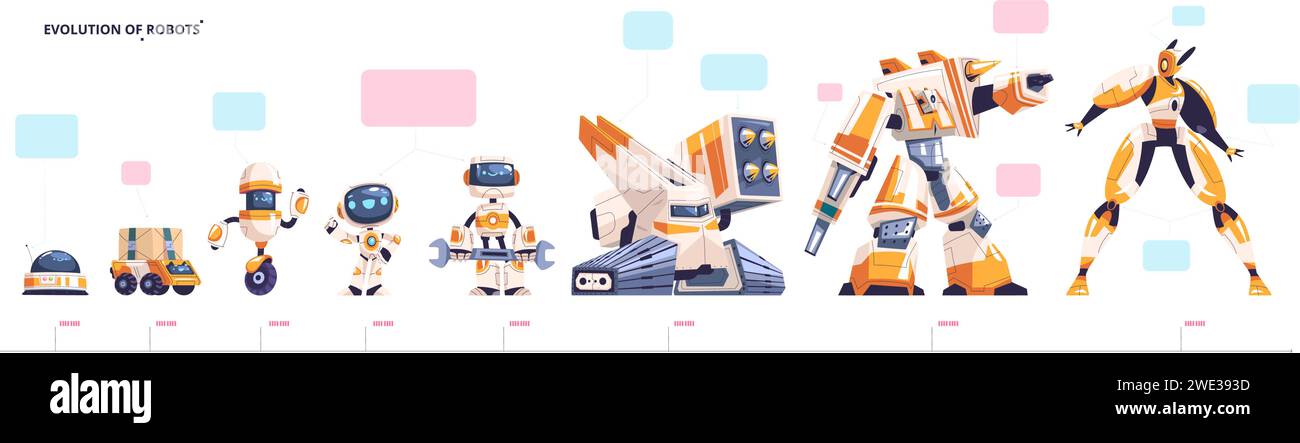 Robots evolution. Robot generation upgrade stage, robotic engineering wheel machine droid to humanoid ai companion character, futuristic cyber innovation vector illustration of intelligence humanoid Stock Vector
