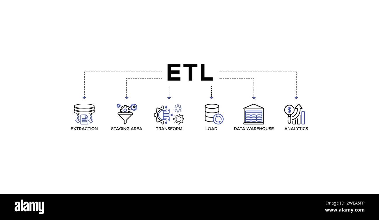 Etl banner web icon vector illustration concept of extract transform load with icon of extraction, staging area, data warehouse and analytics Stock Vector