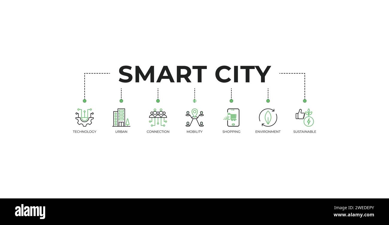 Smart city banner web icon vector illustration concept with icon of technology, urban, connection, mobility, shopping, environment and sustainable Stock Vector