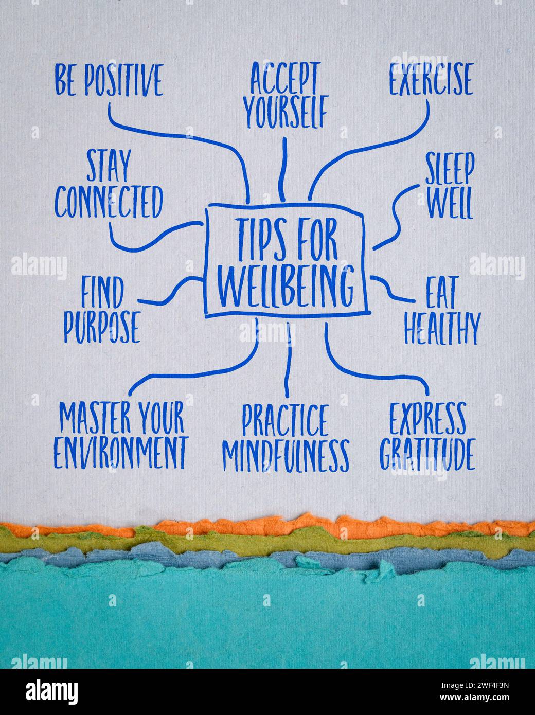 tips for wellbeing - infographics or mind map sketch on art paper, healthy lifestyle concept Stock Photo