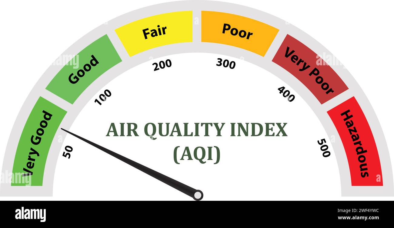 Air Quality Index, AQI measurement , Air quality index scale, AQI Measurement technique, air quality levels Stock Vector