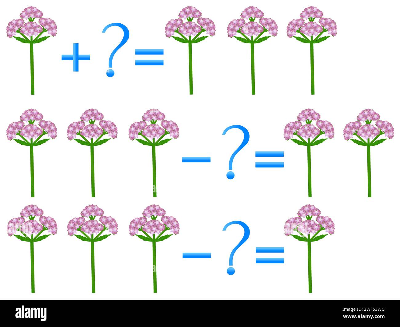 Action relationship of addition and subtraction examples with valerian