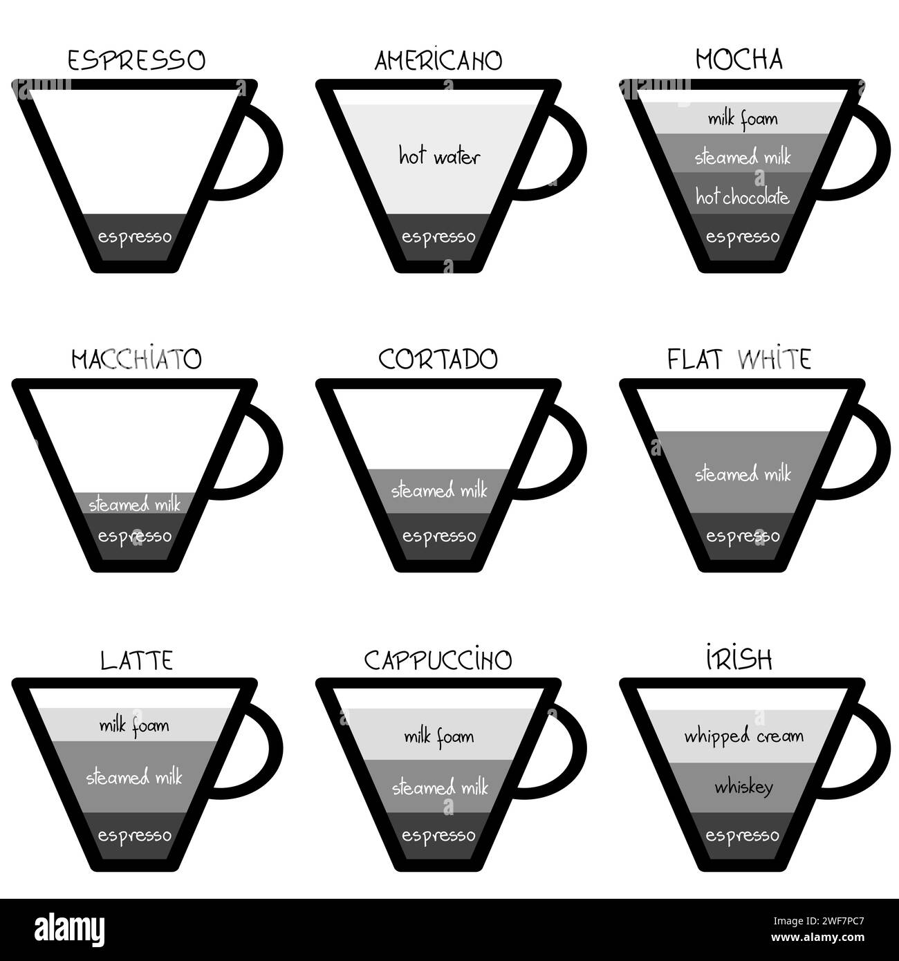 Famous types of coffee and the ingredients from which they are made Stock Vector Image & Art Alamy