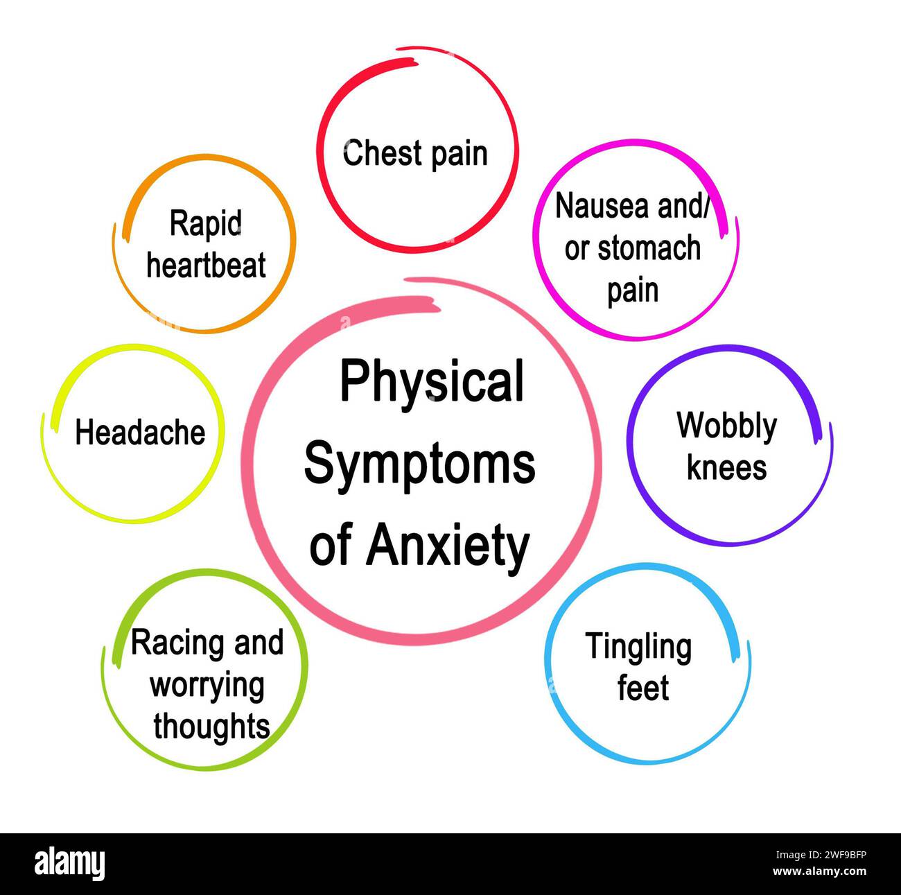 Seven Physical Symptoms Of Anxiety Stock Photo Alamy seven-physical-symptoms-of-anxiety-stock-photo-alamy