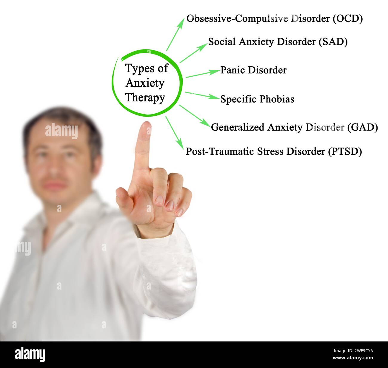 Six Types Of Anxiety Therapy Stock Photo Alamy Six Types Of Anxiety Therapy Stock Photo Alamy