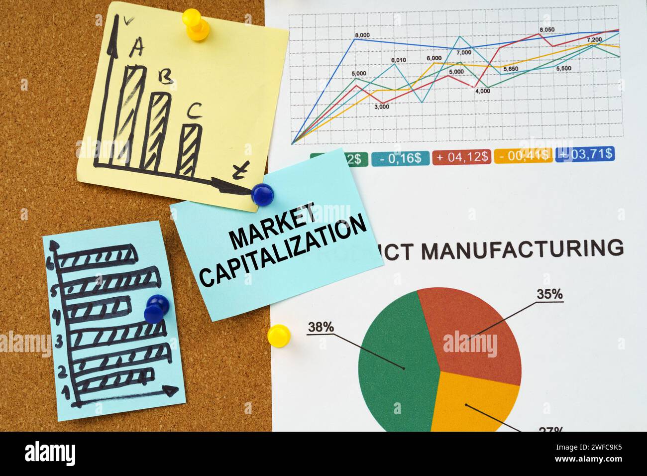 Business concept. Reporting graphs and diagrams are hung on the board, a sticker with the inscription - Market capitalization Stock Photo