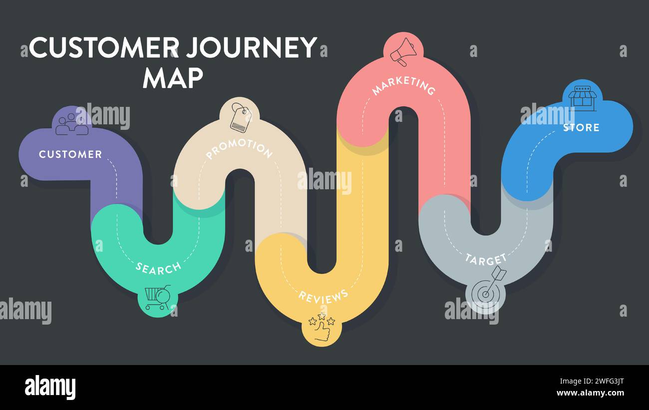 Customer Journey Maps infographic - Customer Journey Maps Infographic Has 6 Steps To Analyze Such As Customer Search Promotion Reviews Marketing Target And Store Business Infograph 2WFG3JT