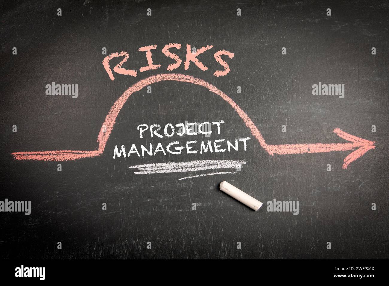 Project Risk Wallpaper Project risks hi-res stock photography and images - Alamy