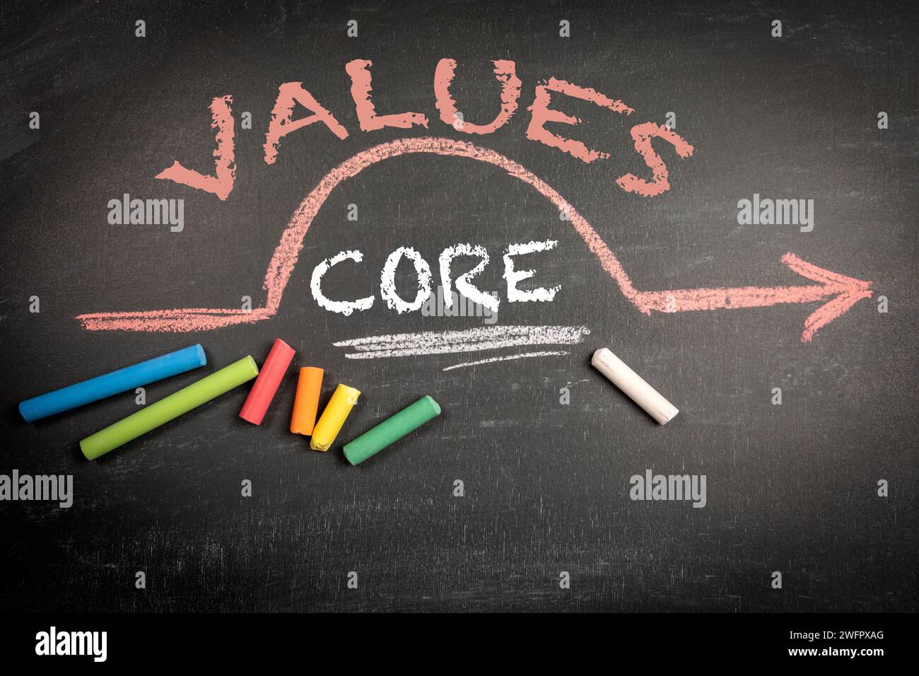 Core Values Concept. Text on a black chalkboard background Stock Photo ...