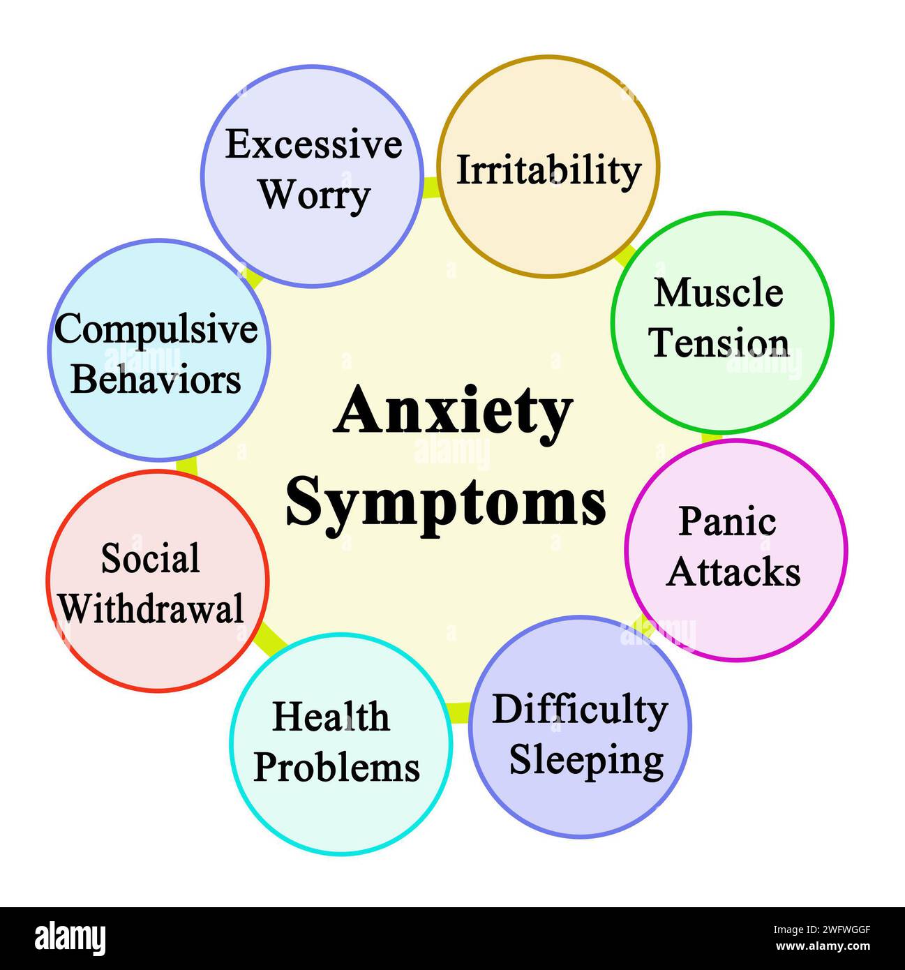 Symptoms Of Anxiety
