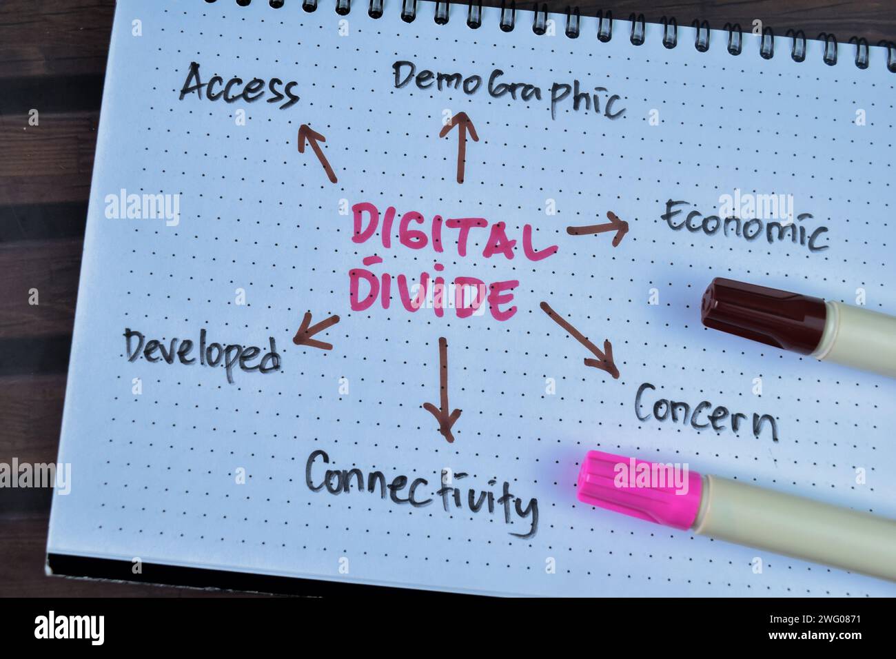 Concept of Digital Divide write on book with keywords isolated on Wooden Table Stock Photo Alamy