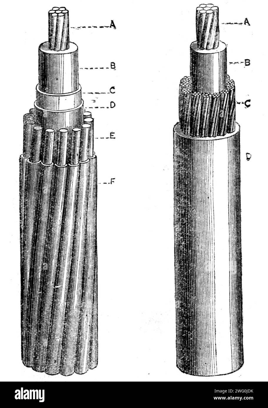 Hooper's patent submarine telegraph cables, 1862. 'Mr. Hooper's cable is composed of the usual copper or other conductor insulated with indiarubber, which is now generally admitted to be by far the best material on account of its high insulating quality, its low inductive capacity, and its being unaffected by the heat of tropical climates...inclosing the indiarubber insulated wire within a jacket or coating of vulcanite or vulcanised indiarubber...decomposition [is prevented], as the indiarubber...becomes firmer by time...Another feature...is the protection of the wires used for tensile streng Stock Photo