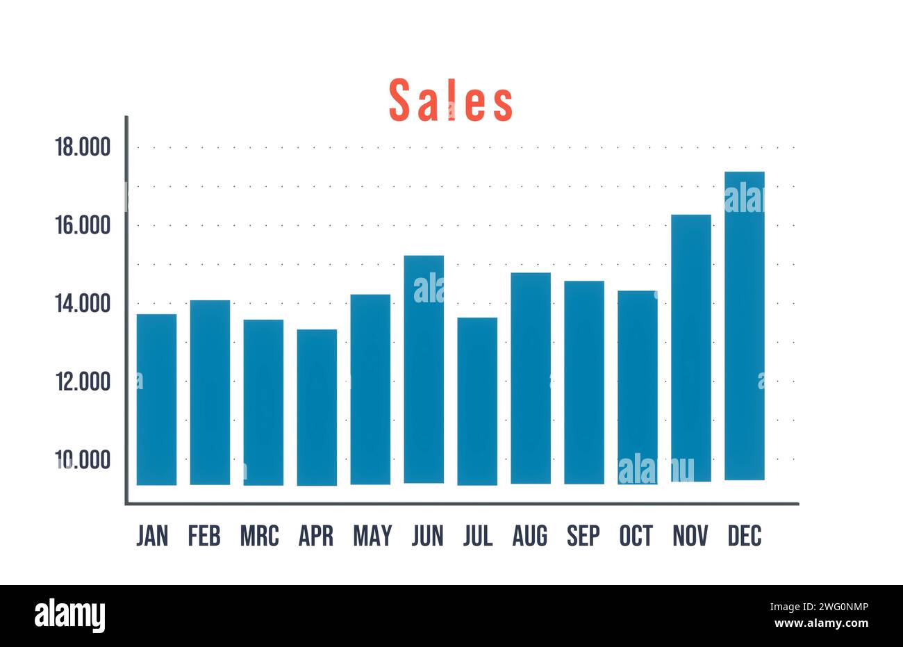 Bar graph, sales chart. Business sales chart. Bar graph, revenue quarterly. Trading, financial report, data, analyzing, information, planning. sco ani Stock Photo