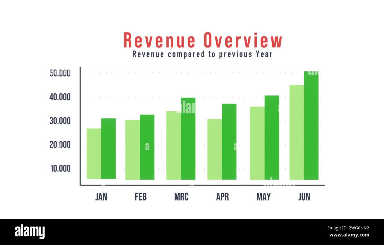 Bar graph, revenue overview. Revenue overview bar graph. Chart shows revenues compared to the previous year. Analyzing, data, financial figures, sales Stock Photo