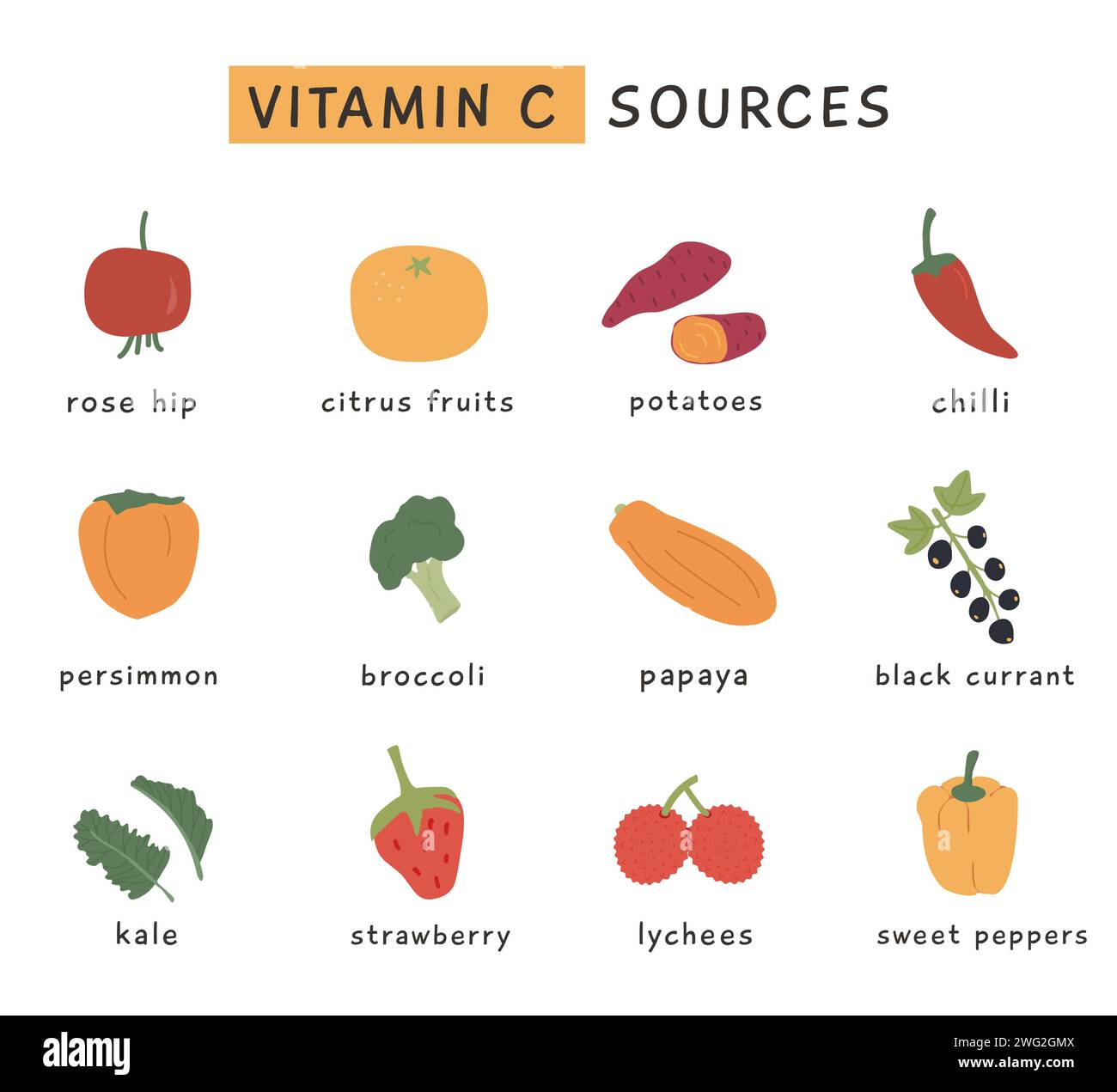 Fruits High In Vitamin C Chart