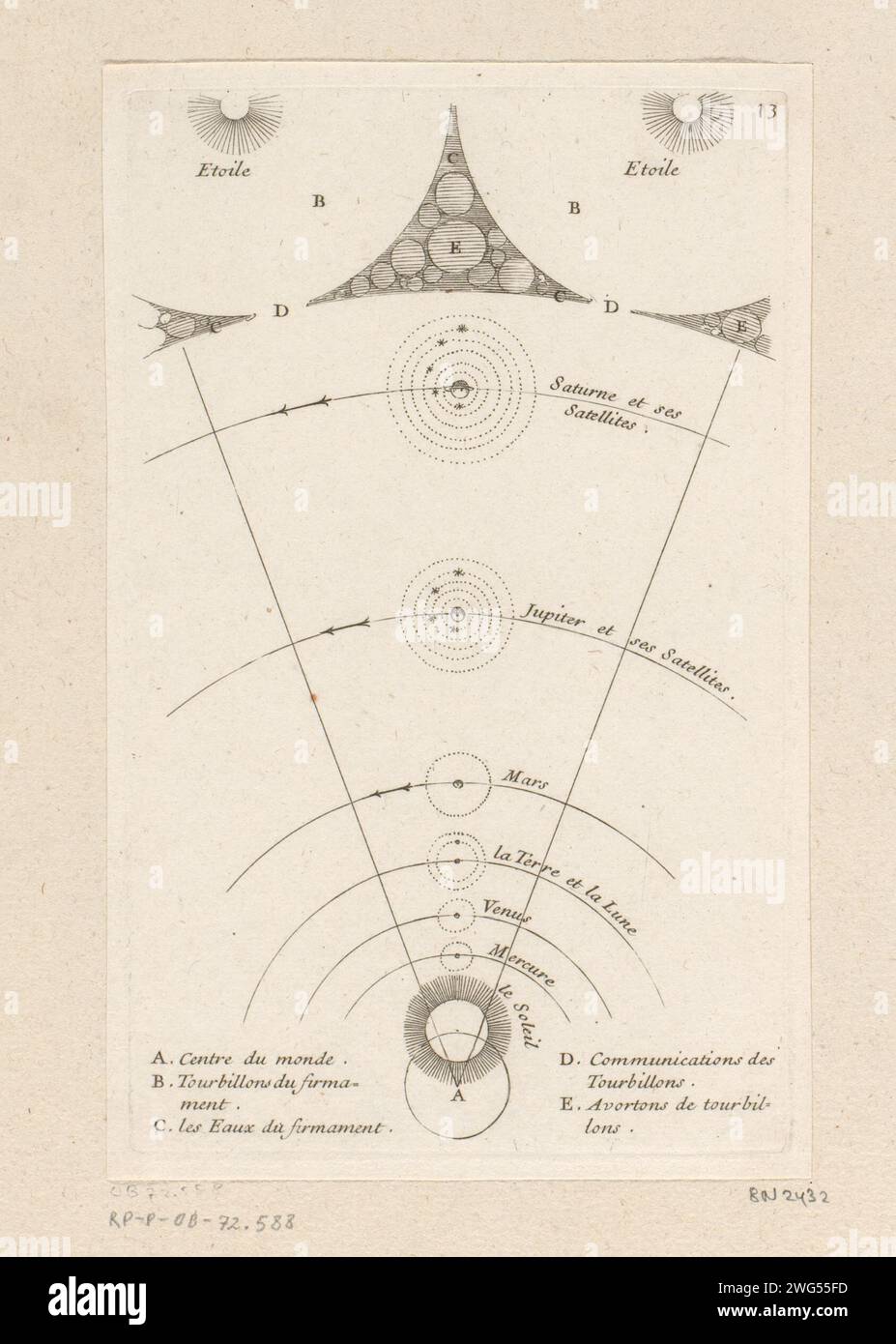 Placement Of The Planets And The Sun Around The Center Of The World placement-of-the-planets-and-the-sun-around-the-center-of-the-world