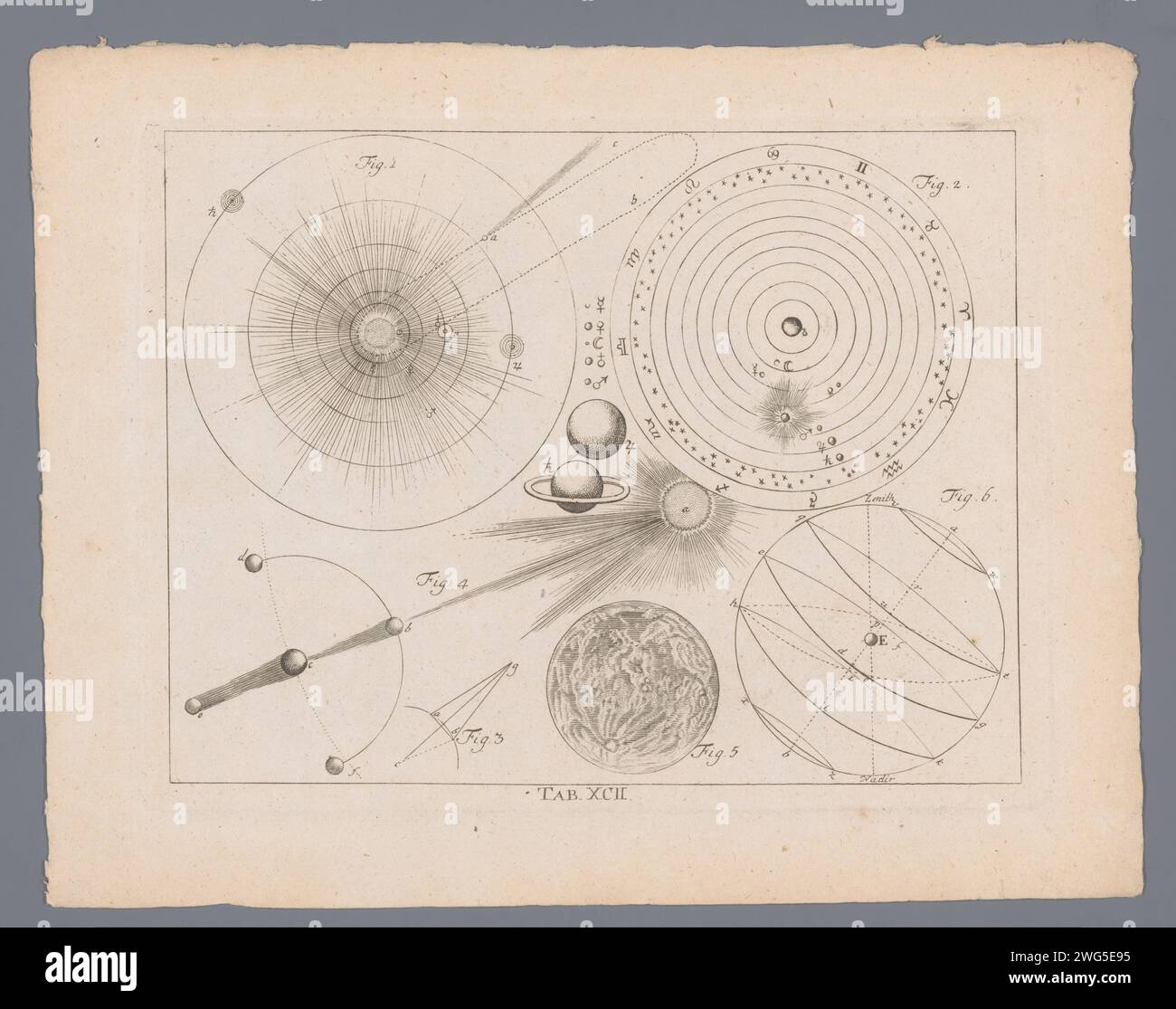 Solar system print illustration antique illustration hi-res stock ...