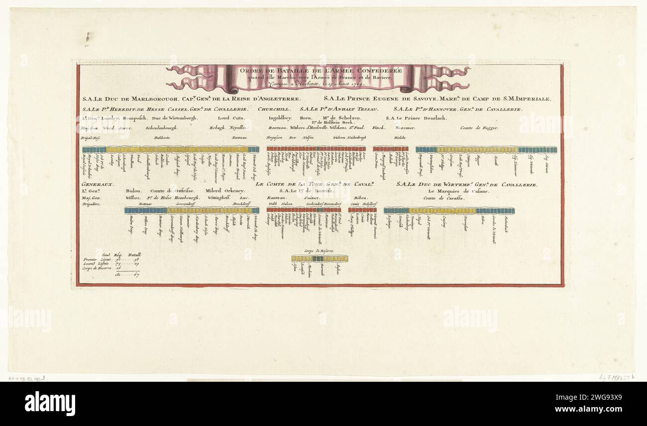 Battle order of the Allies for the Battle of Höchstädt, 1704, 1704 ...