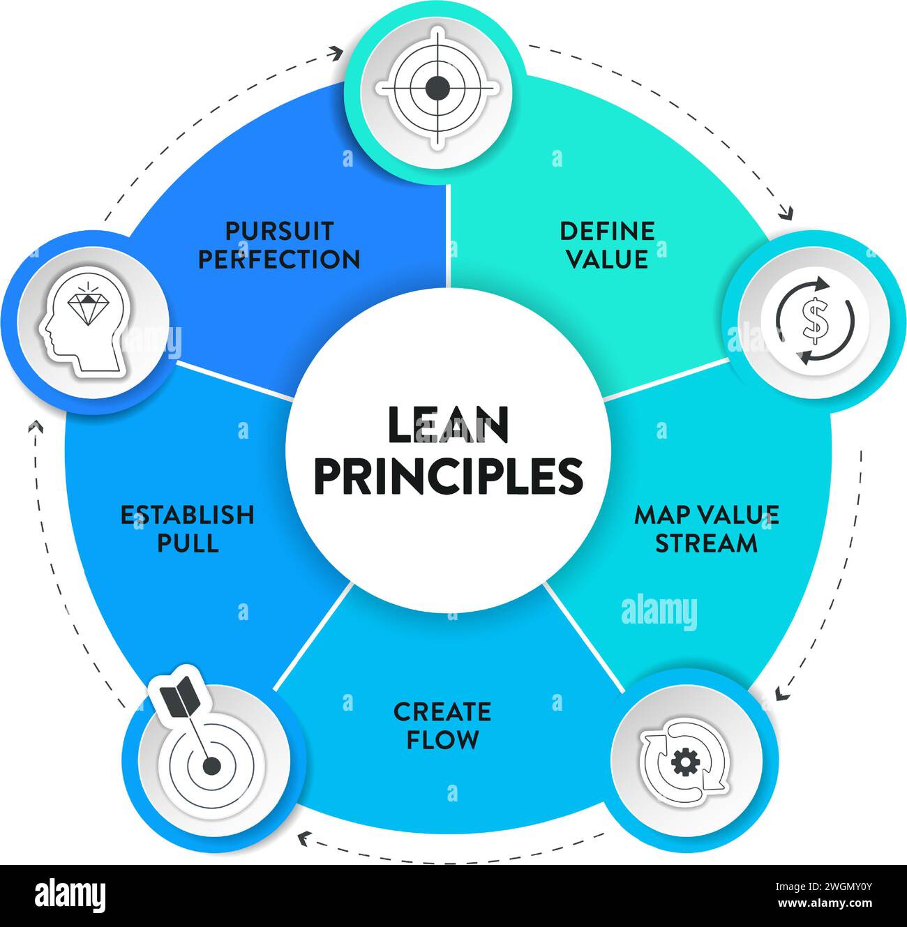 Lean Principles strategy infographic diagram chart illustration banner ...