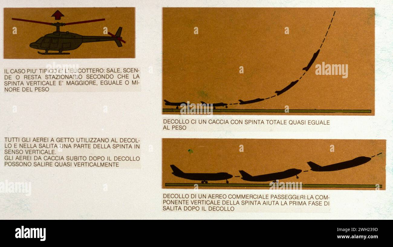 Illustrative diagram of the operation of dynamic flight with vertical thrust of both airplanes and helicopters, Italy 1980s Stock Photo