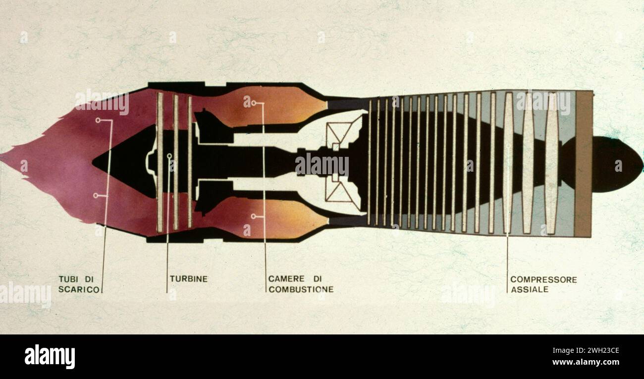 Illustrative diagram of a reaction turbine or turbojet, Italy 1980s Stock Photo