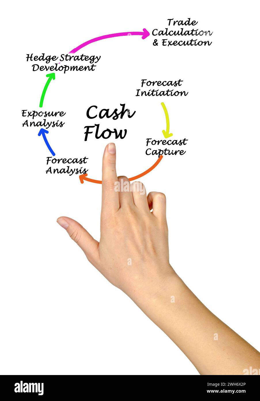 Woman presenting diagram of Cash Flow Stock Photo