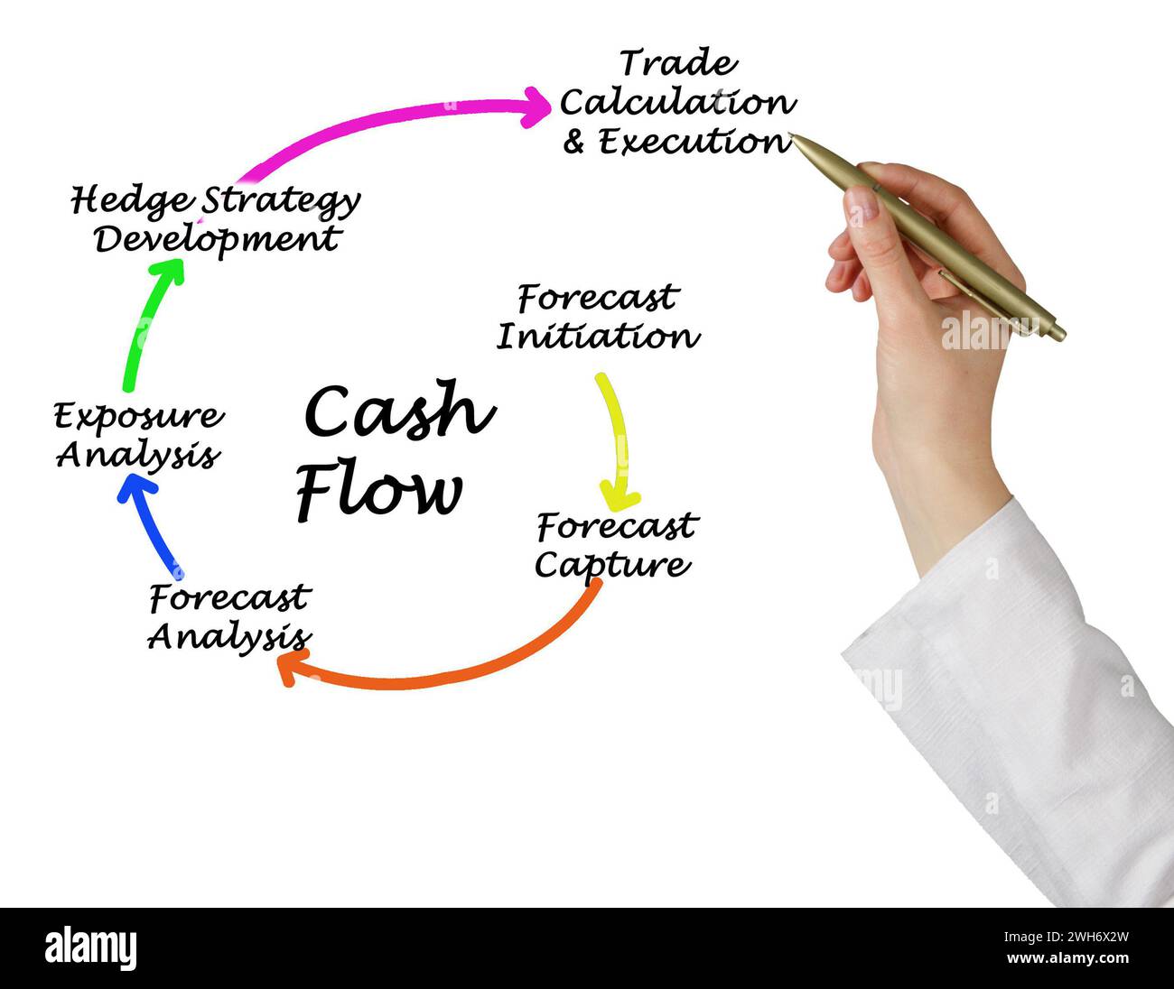 Woman presenting diagram of Cash Flow Stock Photo
