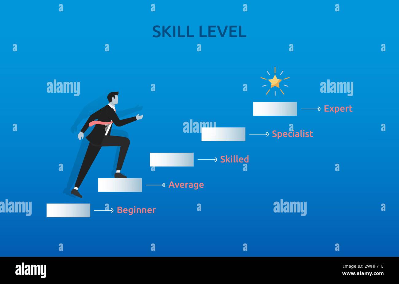 Businessman climbing skill level stairs to the top, skill level growth, ability and knowledge improvements Stock Vector