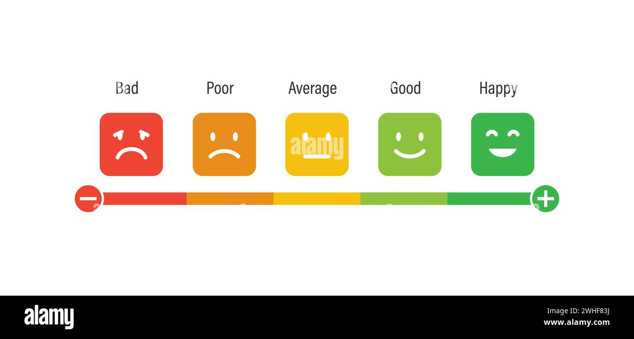 Emotional scale concept from bad to happy expression, measuring review opinions for customer recommendation Stock Vector