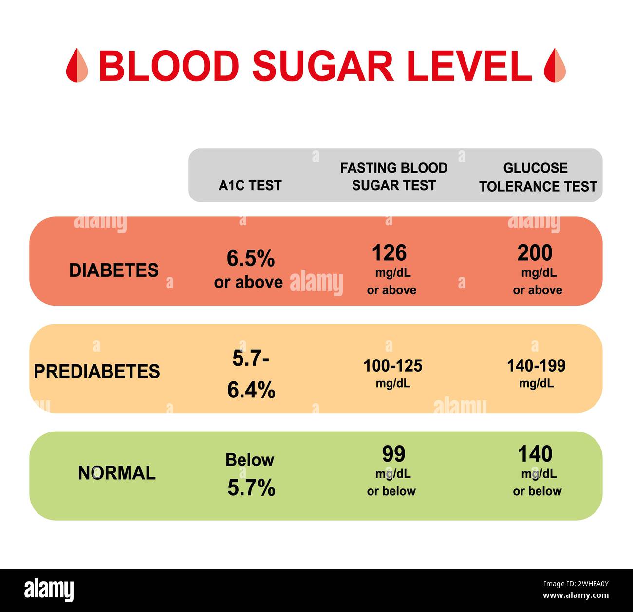 Hba1c test Cut Out Stock Images & Pictures Alamy