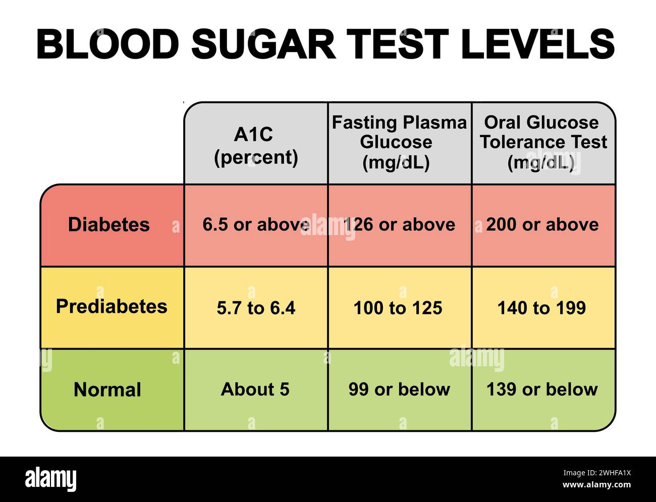 Hba1c test Cut Out Stock Images & Pictures Alamy