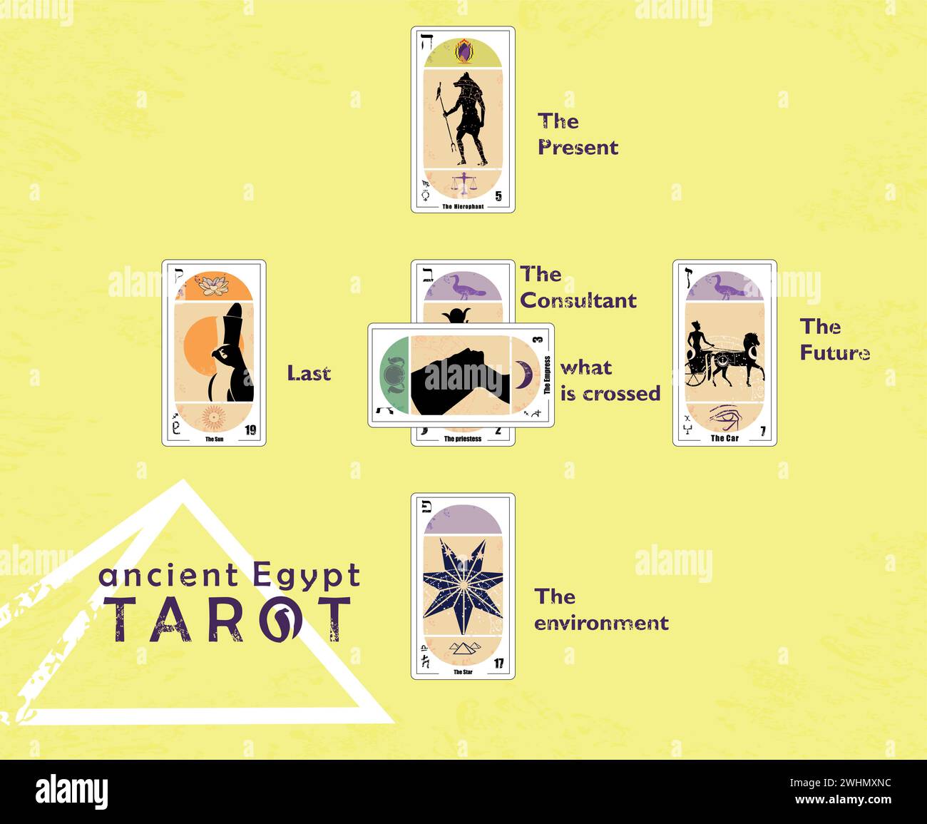Ancient Egyptian Tarot. Layout of various tarot cards in a card spread example on sand colored background. Stock Vector