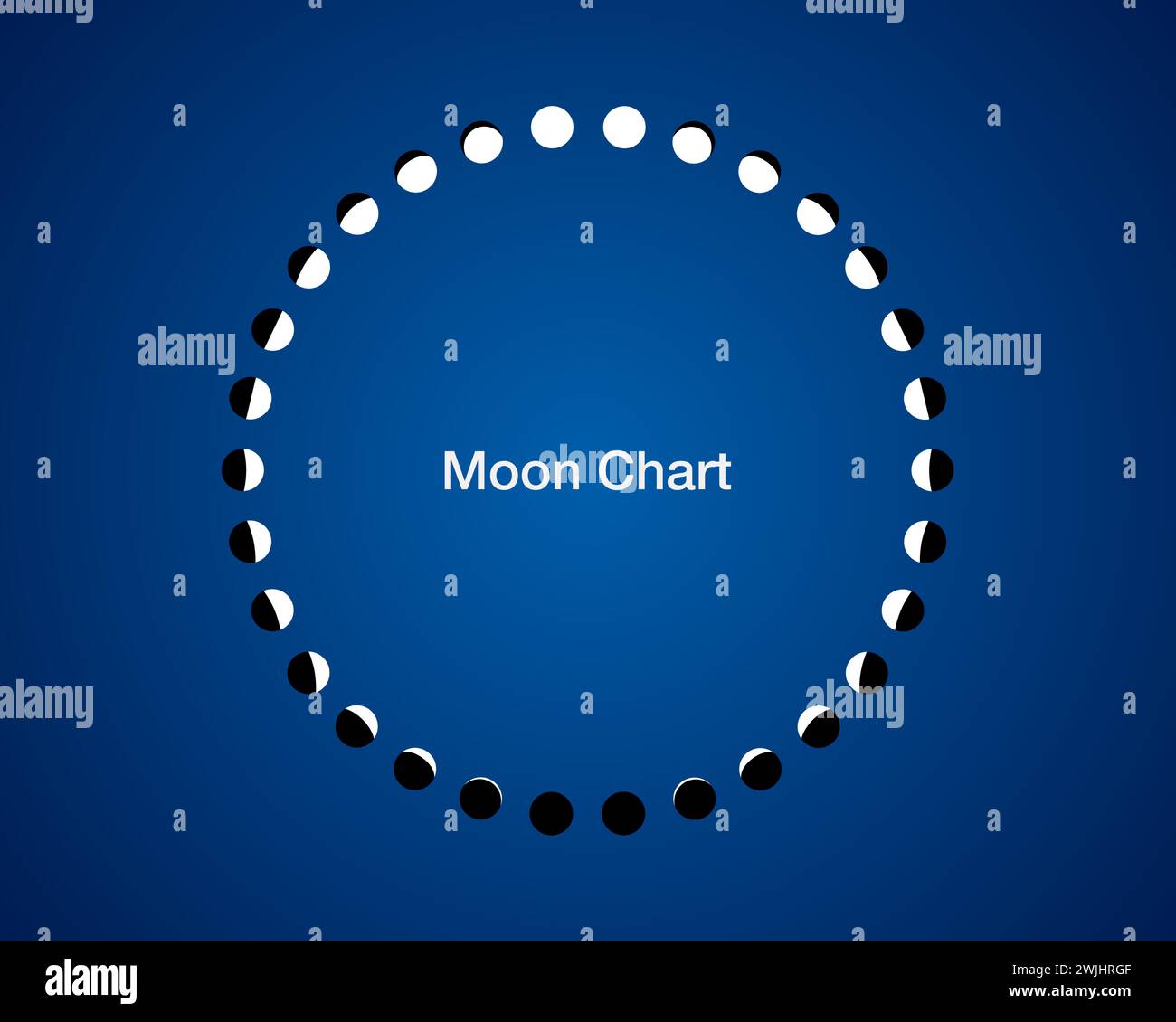 moon phases circle, calendar  astronomy vector chart, lunar wheel  isolated on blue background Stock Vector