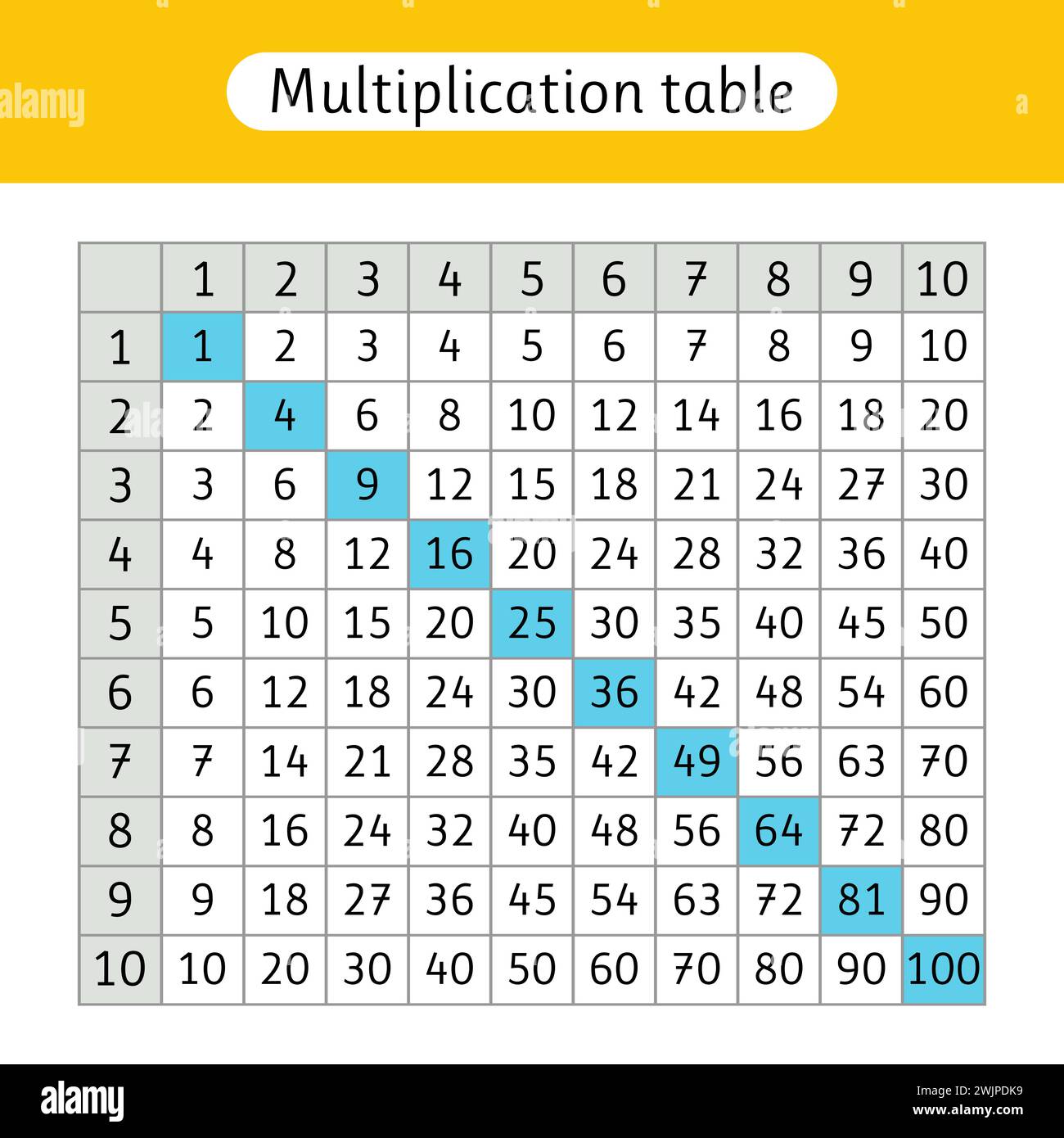 Multiplication table. Mathematics. Worksheet for school. Educational activity for kids. Vector illustration Stock Vector