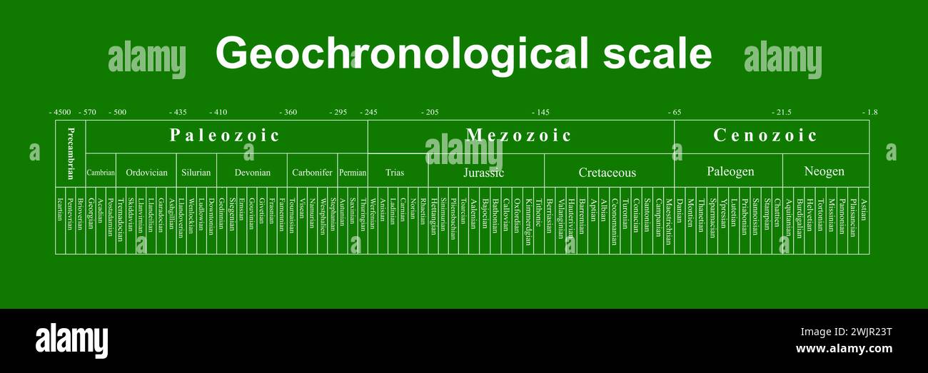 Geochronological scale, illustration Stock Photo