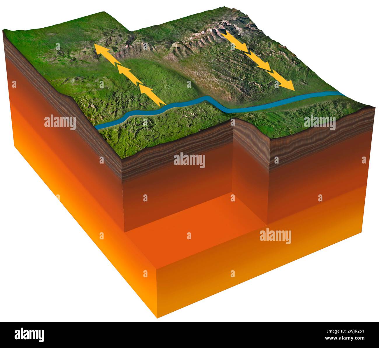 Illustration of a strikeslip fault (or tranform boundary) where two tectonic plates meety. The